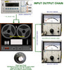 Setup Calibration Kit for Studer 1/4" A80 and A/B62 Tape Machines