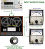 Setup Calibration Kit for Studer A67 and B67 Tape Machines