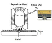 Extra add-on for Studer / Revox calibration kits (Change fluxivity)